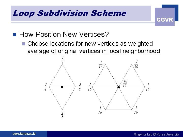 Loop Subdivision Scheme n CGVR How Position New Vertices? n Choose locations for new