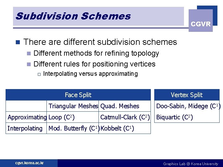 Subdivision Schemes n CGVR There are different subdivision schemes Different methods for refining topology