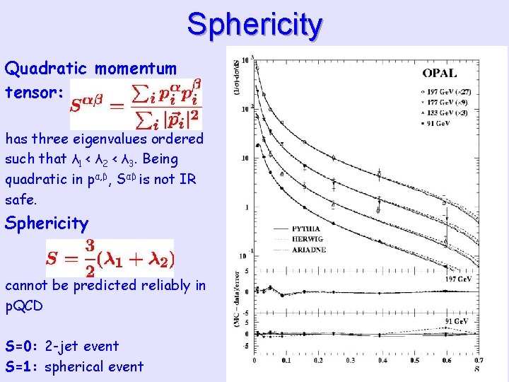 Sphericity Quadratic momentum tensor: has three eigenvalues ordered such that λ 1 < λ