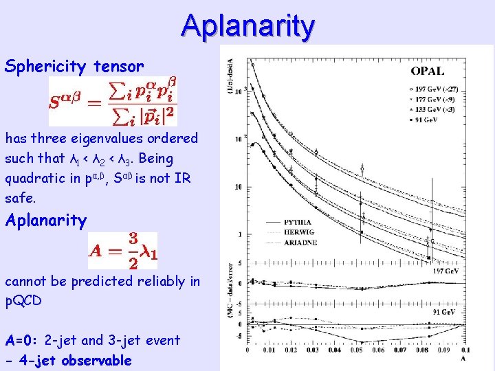 Aplanarity Sphericity tensor has three eigenvalues ordered such that λ 1 < λ 2