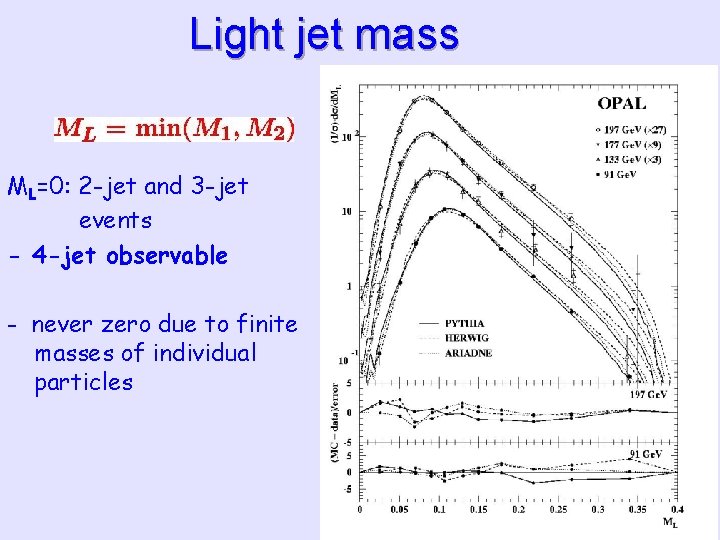 Light jet mass ML=0: 2 -jet and 3 -jet events - 4 -jet observable