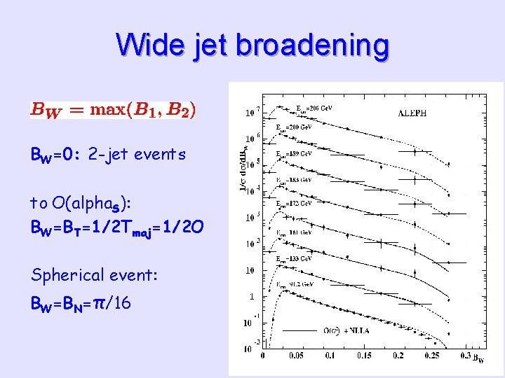 Wide jet broadening BW=0: 2 -jet events to O(alpha. S): BW=BT=1/2 Tmaj=1/2 O Spherical