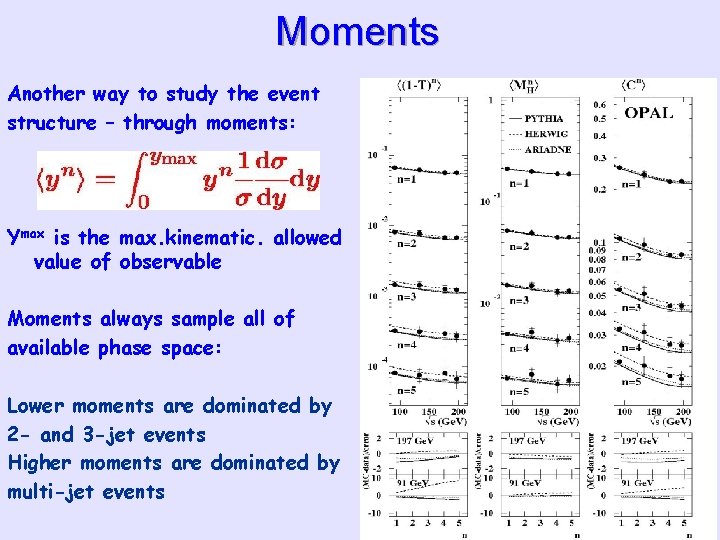 Moments Another way to study the event structure – through moments: Ymax is the