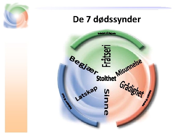 De 7 dødssynder 