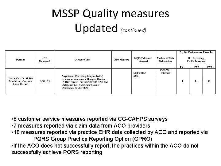 MSSP Quality measures Updated (continued) • 8 customer service measures reported via CG-CAHPS surveys