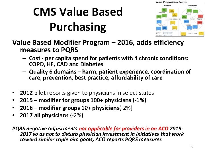 CMS Value Based Purchasing Value Based Modifier Program – 2016, adds efficiency measures to