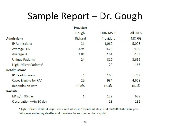 Sample Report – Dr. Gough 29 