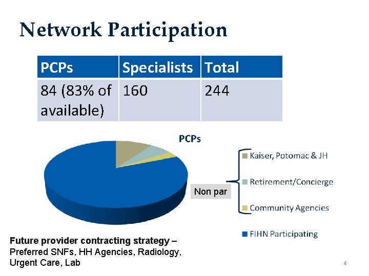 Network Participation PCPs Specialists Total 84 (83% of 160 244 available) Non par Future