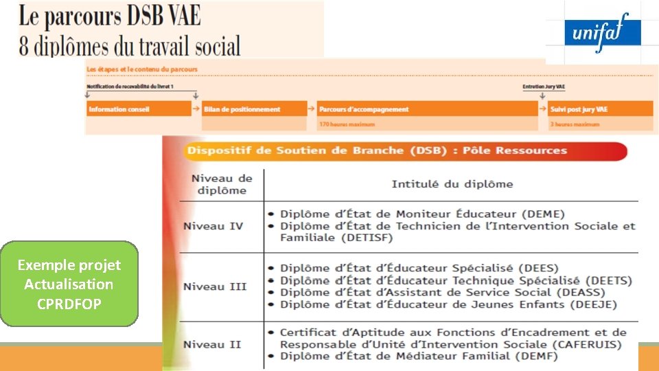 Exemple projet Actualisation CPRDFOP 