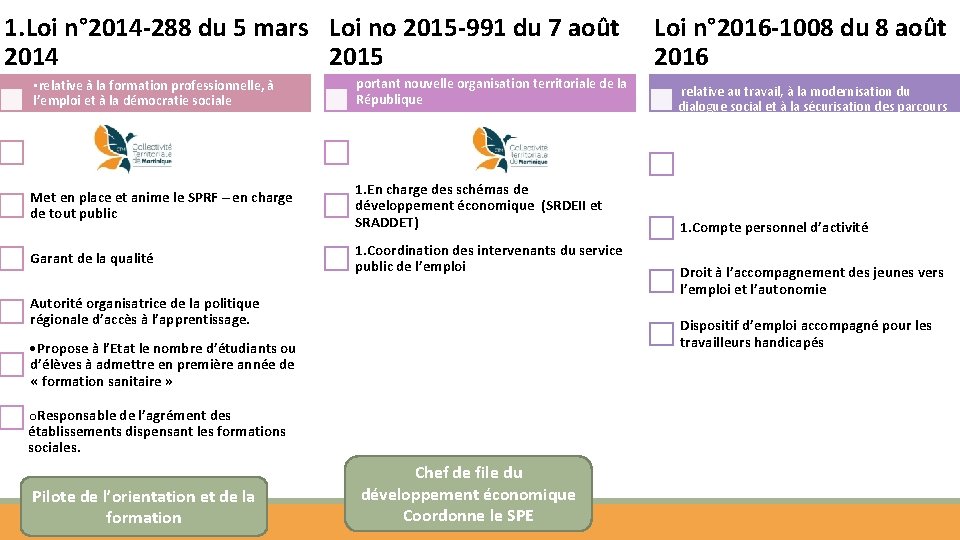 1. Loi n° 2014 -288 du 5 mars Loi no 2015 -991 du 7