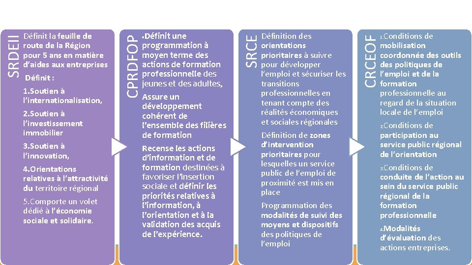 Conditions de mobilisation coordonnée des outils des politiques de l’emploi et de la formation