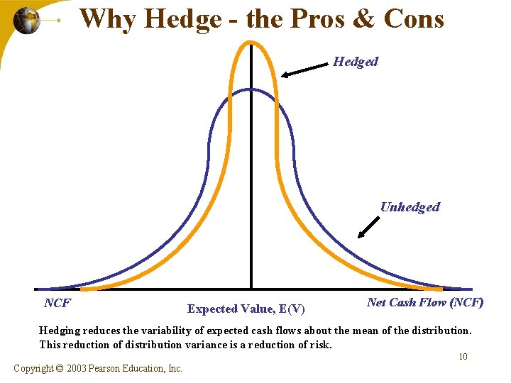 Why Hedge - the Pros & Cons Hedged Unhedged NCF Expected Value, E(V) Net