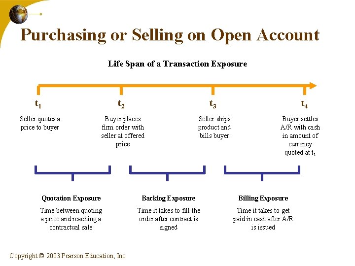 Purchasing or Selling on Open Account Life Span of a Transaction Exposure t 1