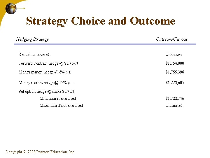 Strategy Choice and Outcome Hedging Strategy Outcome/Payout Remain uncovered Unknown Forward Contract hedge @