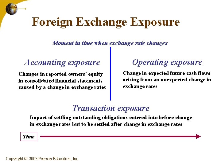 Foreign Exchange Exposure Moment in time when exchange rate changes Accounting exposure Operating exposure