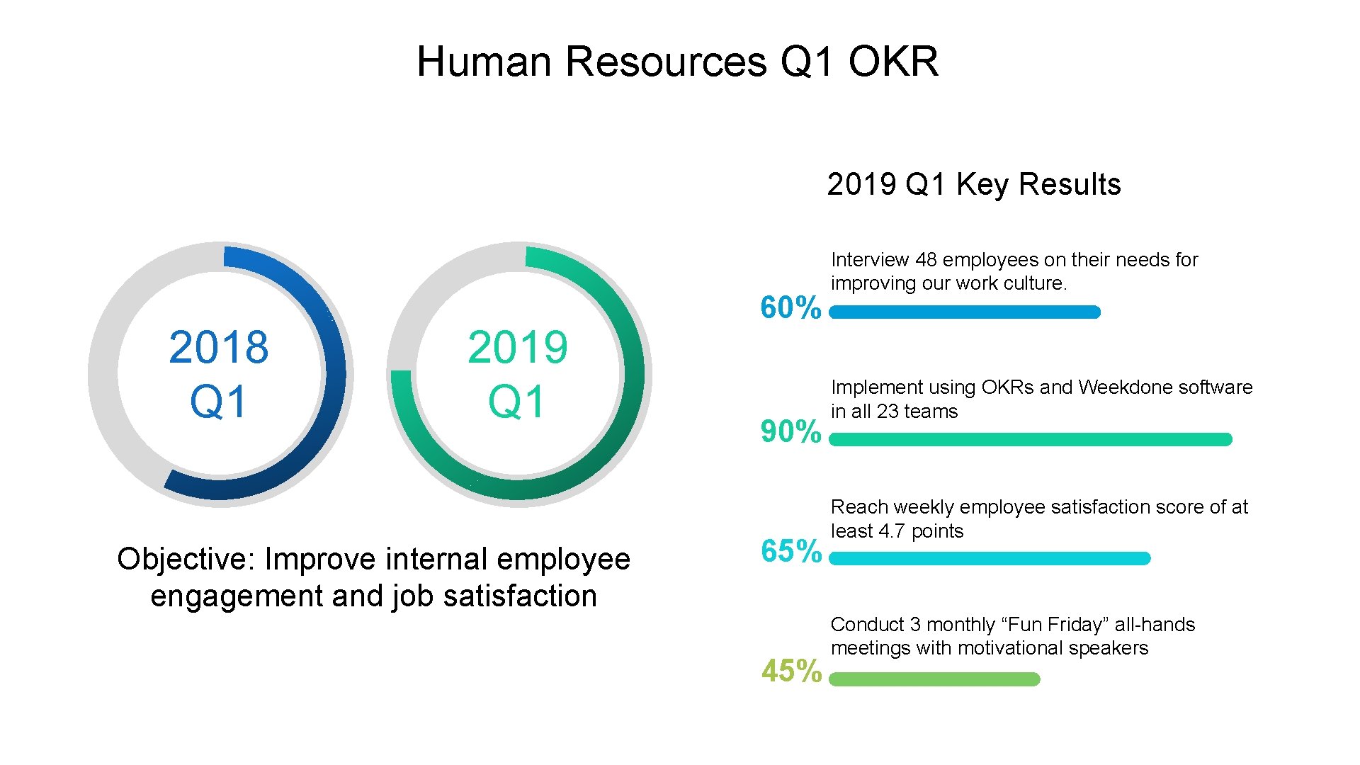 Human Resources Q 1 OKR 2019 Q 1 Key Results 2018 Q 1 2019