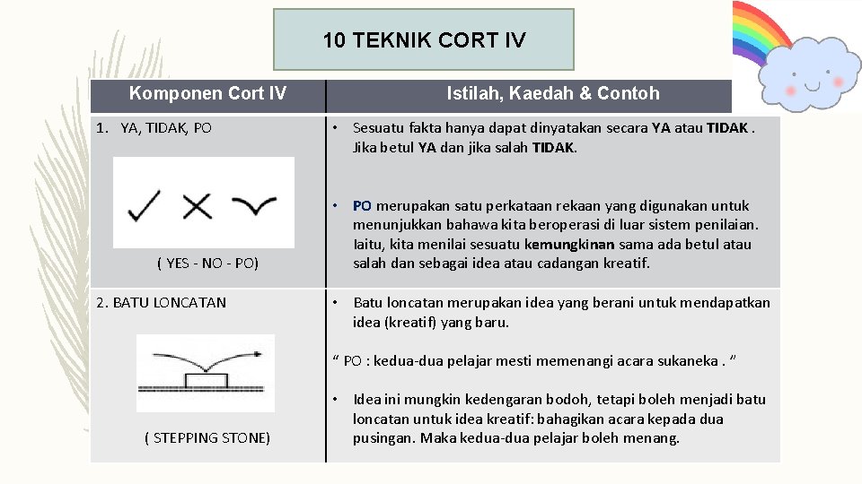 10 TEKNIK CORT IV Komponen Cort IV 1. YA, TIDAK, PO ( YES -