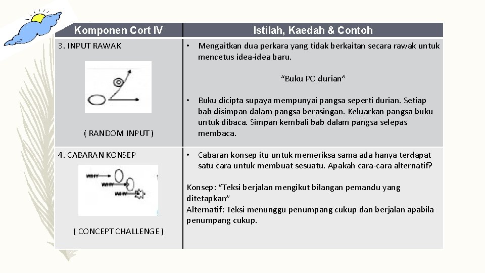 Komponen Cort IV 3. INPUT RAWAK Istilah, Kaedah & Contoh • Mengaitkan dua perkara