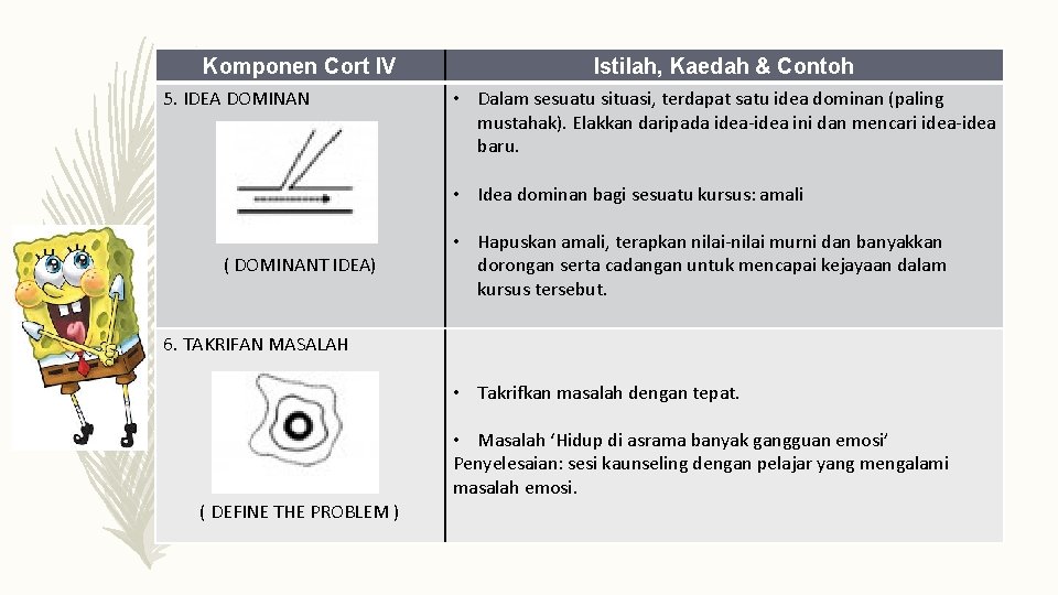 Komponen Cort IV 5. IDEA DOMINAN Istilah, Kaedah & Contoh • Dalam sesuatu situasi,