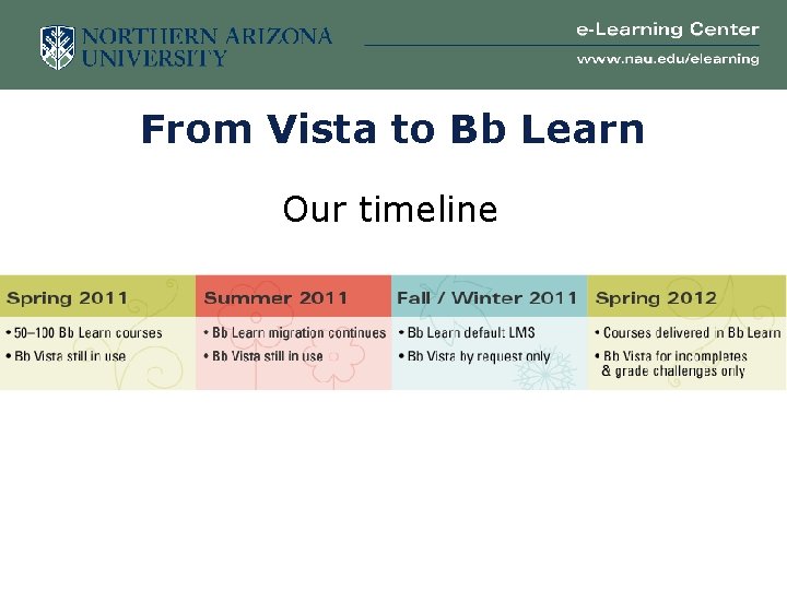 From Vista to Bb Learn Our timeline 