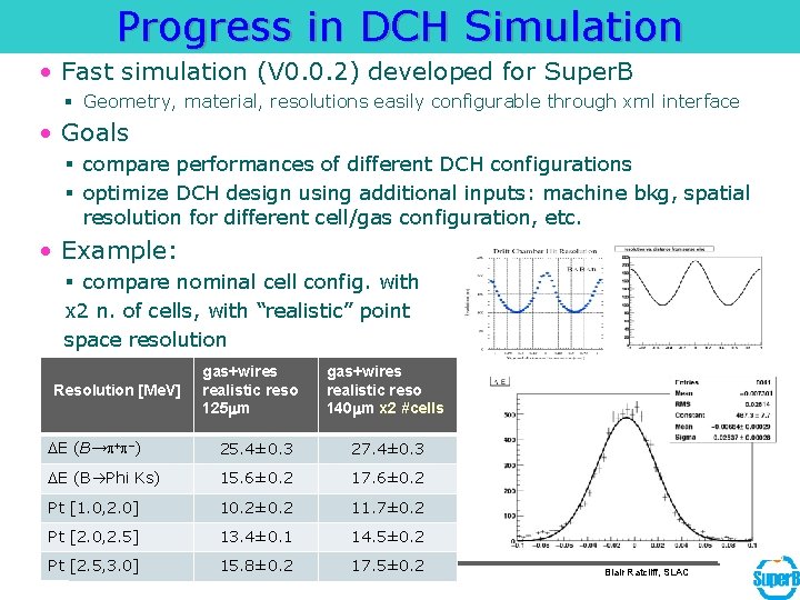 Progress in DCH Simulation • Fast simulation (V 0. 0. 2) developed for Super.
