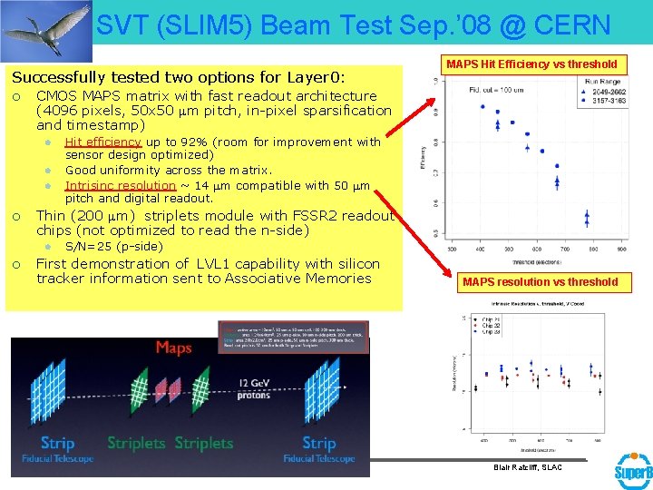 SVT (SLIM 5) Beam Test Sep. ’ 08 @ CERN Successfully tested two options
