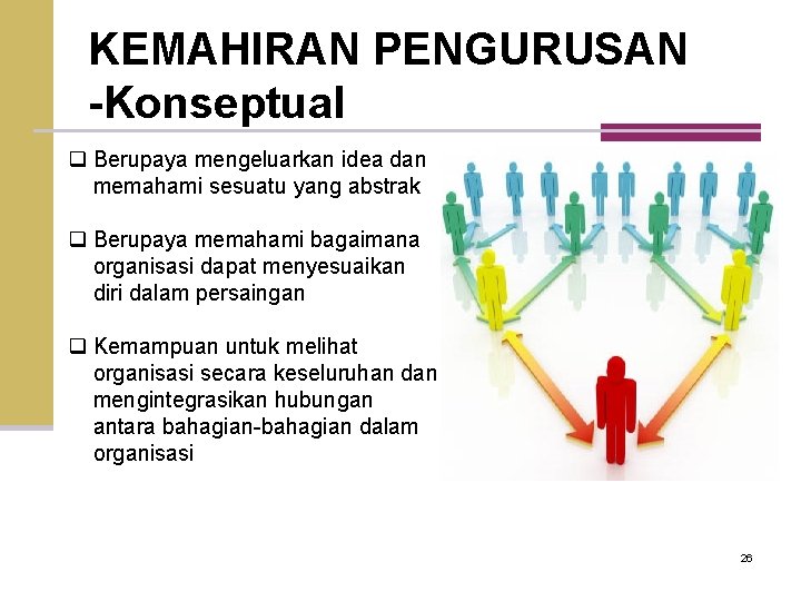 KEMAHIRAN PENGURUSAN -Konseptual q Berupaya mengeluarkan idea dan memahami sesuatu yang abstrak q Berupaya