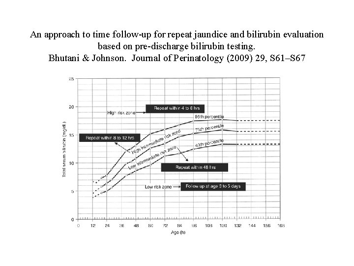 An approach to time follow-up for repeat jaundice and bilirubin evaluation based on pre-discharge