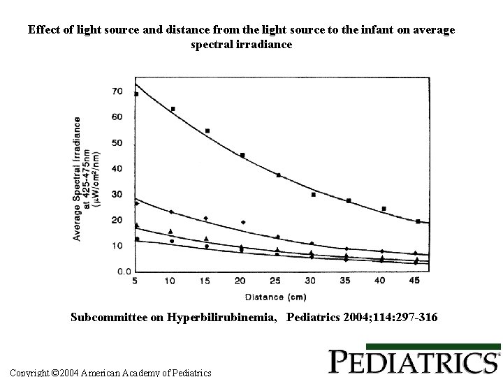 Effect of light source and distance from the light source to the infant on