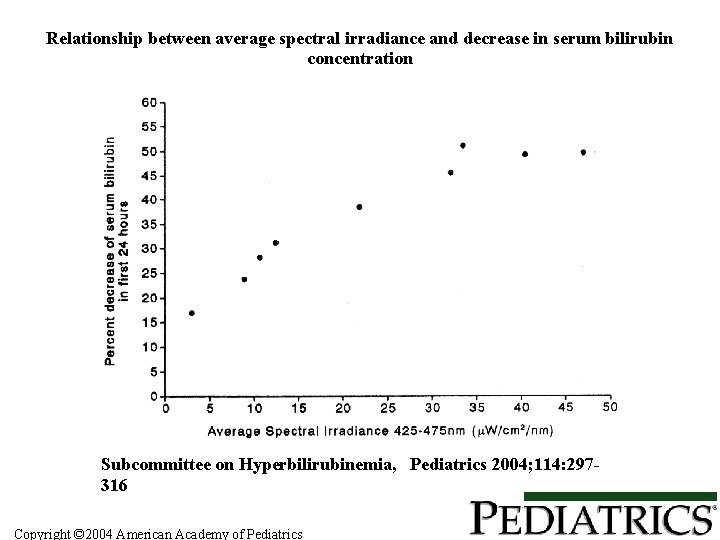 Relationship between average spectral irradiance and decrease in serum bilirubin concentration Subcommittee on Hyperbilirubinemia,