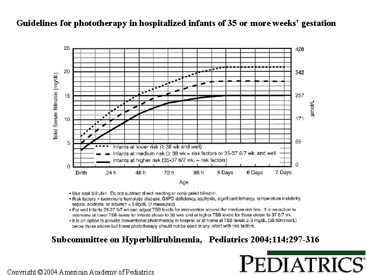 Guidelines for phototherapy in hospitalized infants of 35 or more weeks' gestation Subcommittee on