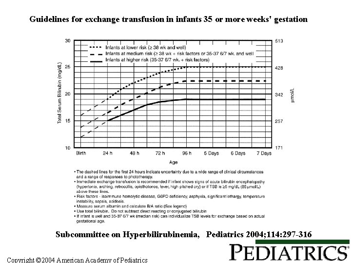 Guidelines for exchange transfusion in infants 35 or more weeks' gestation Subcommittee on Hyperbilirubinemia,