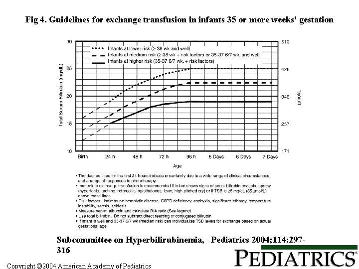 Fig 4. Guidelines for exchange transfusion in infants 35 or more weeks' gestation Subcommittee