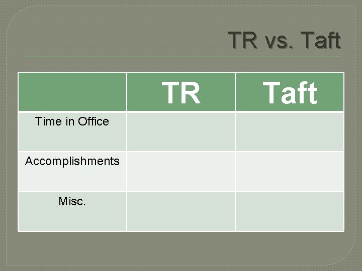 TR vs. Taft TR Time in Office Accomplishments Misc. Taft 