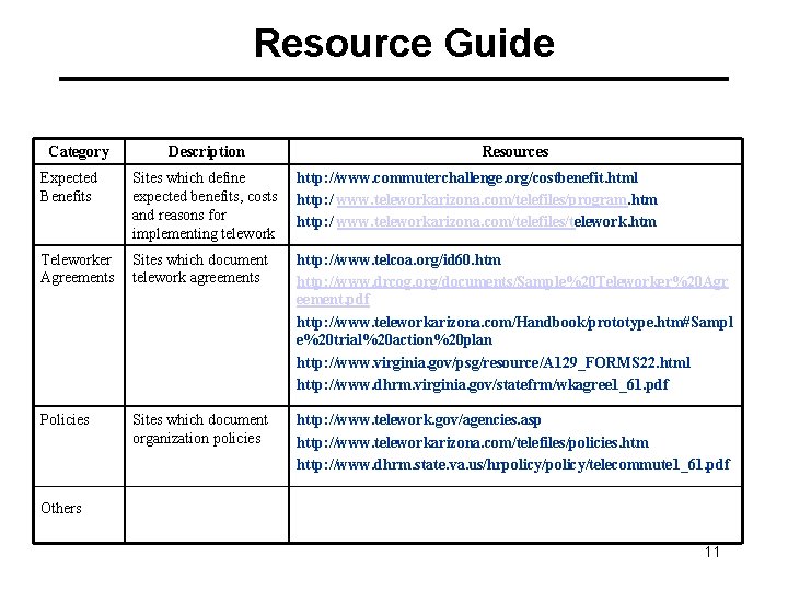 Resource Guide Category Description Resources Expected Benefits Sites which define expected benefits, costs and