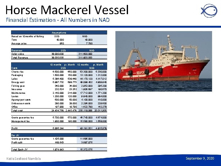 Horse Mackerel Vessel Financial Estimation - All Numbers in NAD Based on 10 months