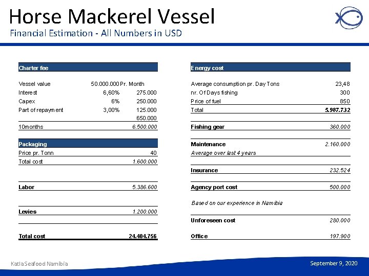 Horse Mackerel Vessel Financial Estimation - All Numbers in USD Charter fee Vessel value