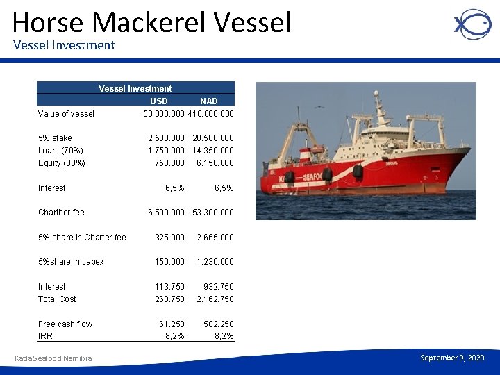 Horse Mackerel Vessel Investment USD NAD Value of vessel 50. 000 410. 000 5%
