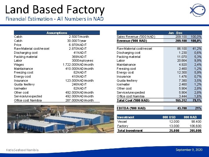 Land Based Factory Financial Estimation - All Numbers in NAD Assumptions Catch 2. 500