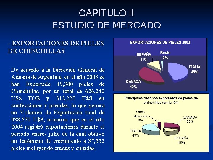 CAPITULO II ESTUDIO DE MERCADO - EXPORTACIONES DE PIELES DE CHINCHILLAS De acuerdo a