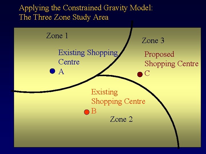 Applying the Constrained Gravity Model: The Three Zone Study Area Zone 1 Zone 3