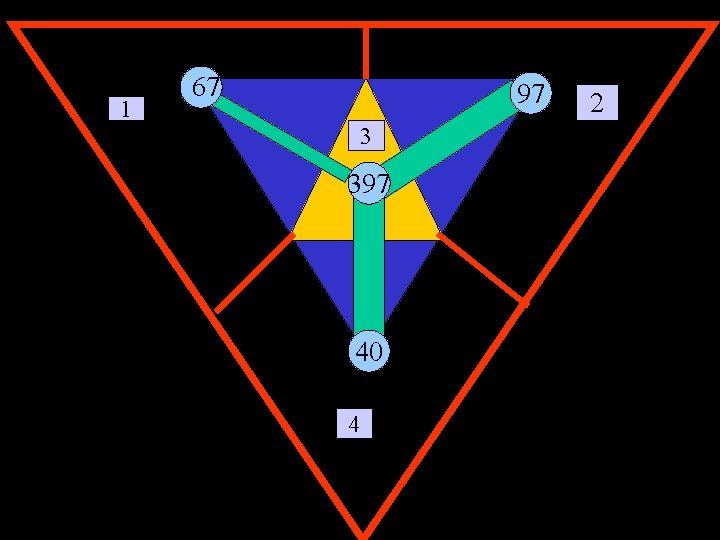 1 67 97 33 397 40 4 2 