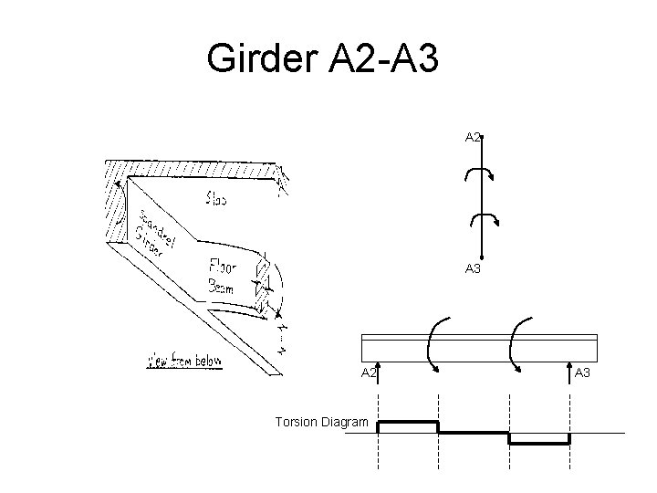 Girder A 2 -A 3 A 2 Torsion Diagram A 3 