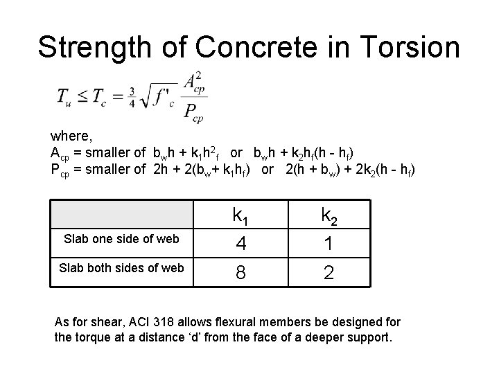 Strength of Concrete in Torsion where, Acp = smaller of bwh + k 1