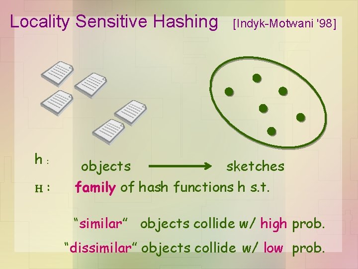 Locality Sensitive Hashing h: H: [Indyk-Motwani '98] objects sketches family of hash functions h