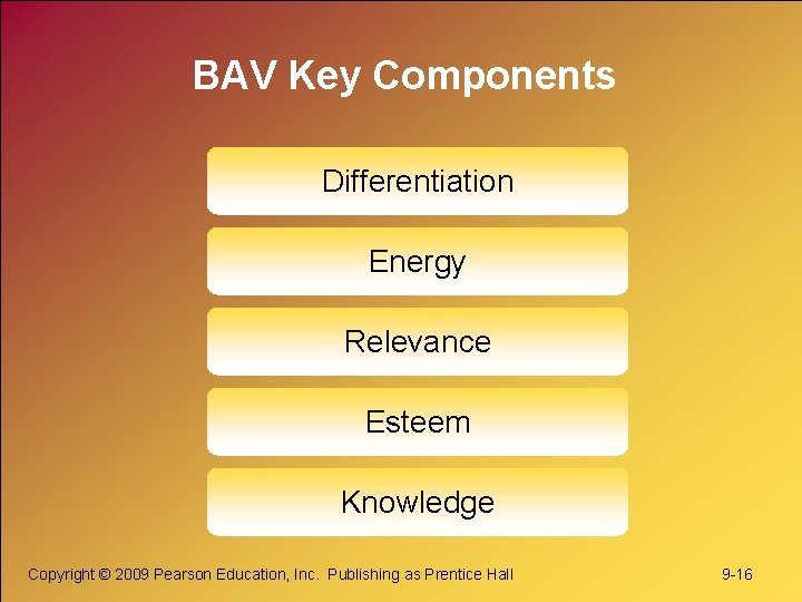 BAV Key Components Differentiation Energy Relevance Esteem Knowledge Copyright © 2009 Pearson Education, Inc.