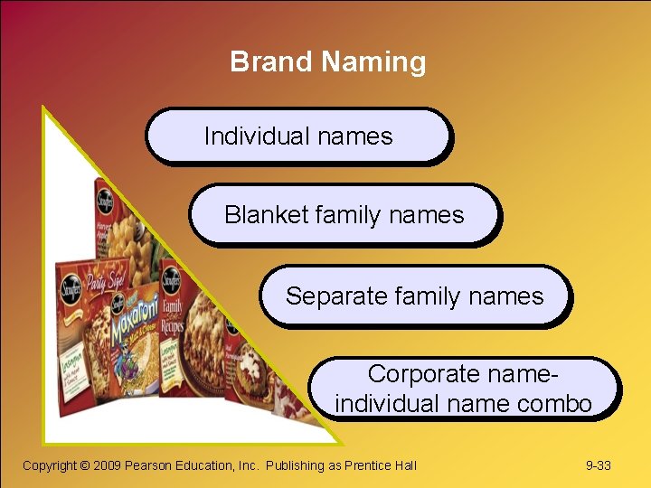 Brand Naming Individual names Blanket family names Separate family names Corporate nameindividual name combo