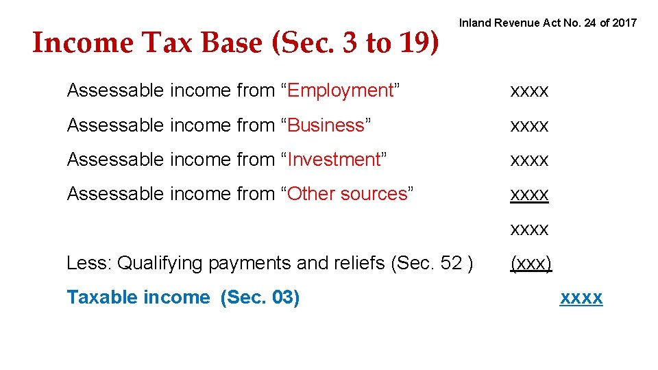 Income Tax Base (Sec. 3 to 19) Inland Revenue Act No. 24 of 2017