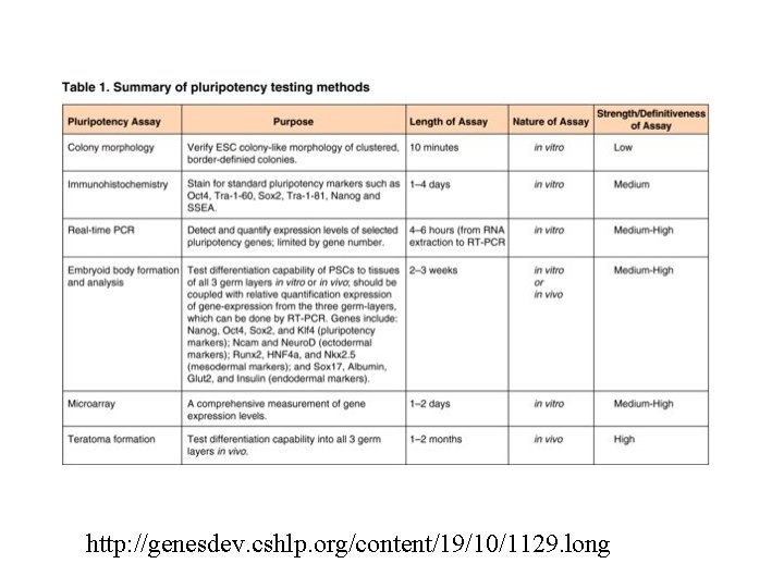 http: //genesdev. cshlp. org/content/19/10/1129. long 