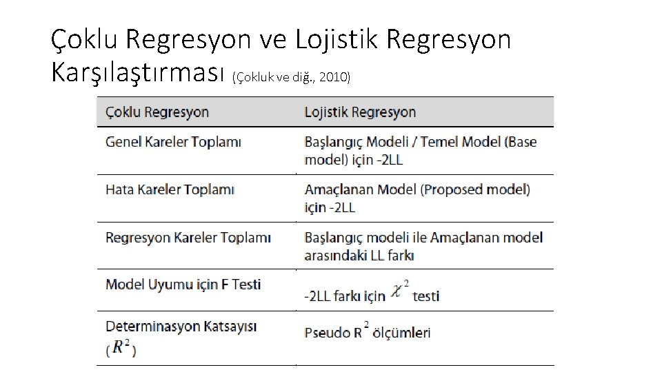 Çoklu Regresyon ve Lojistik Regresyon Karşılaştırması (Çokluk ve diğ. , 2010) 